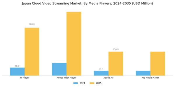 Japan Cloud Video Streaming Market Segment Image 1