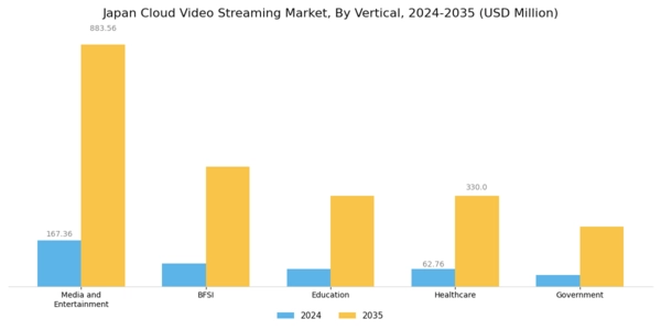 Japan Cloud Video Streaming Market Segment Image 5