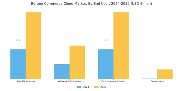 Europe Commerce Cloud Market Segment Image 2