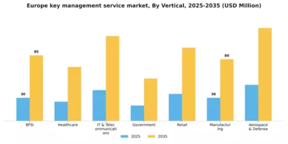 Europe Key Management Service Market Segment Image 3