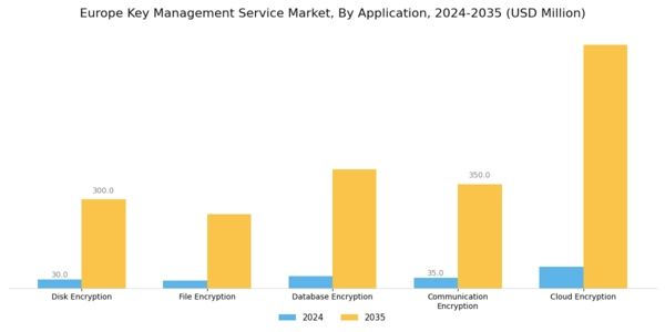 Europe Key Management Service Market Segment Image 1