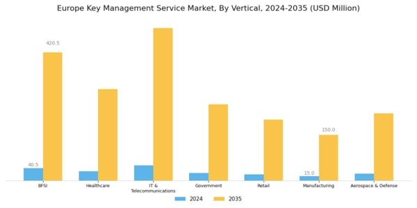 Europe Key Management Service Market Segment Image 3