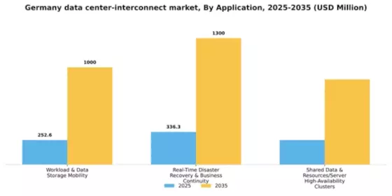 Germany Data Center Interconnect Market Segment Image 0