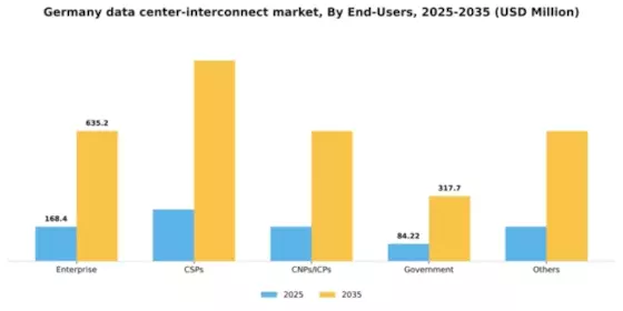 Germany Data Center Interconnect Market Segment Image 1