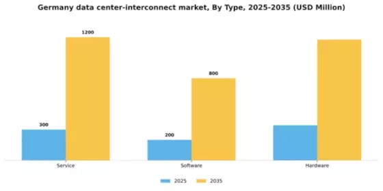 Germany Data Center Interconnect Market Segment Image 2