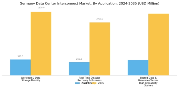 Germany Data Center Interconnect Market Segment Image 1