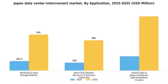 Japan Data Center Interconnect Market Segment Image 0