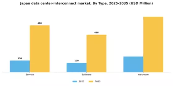 Japan Data Center Interconnect Market Segment Image 2