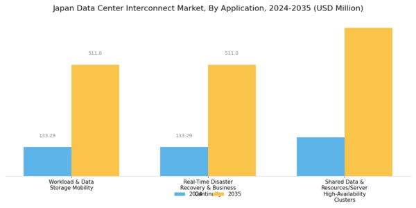 Japan Data Center Interconnect Market Segment Image 1