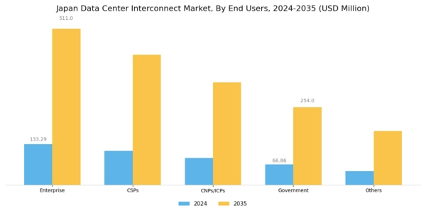 Japan Data Center Interconnect Market Segment Image 2