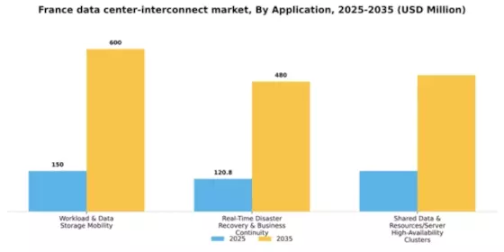 France Data Center Interconnect Market Segment Image 0
