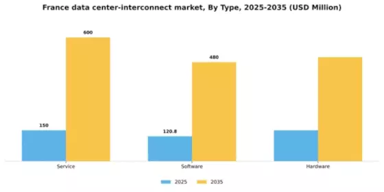 France Data Center Interconnect Market Segment Image 2