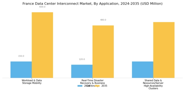 France Data Center Interconnect Market Segment Image 1