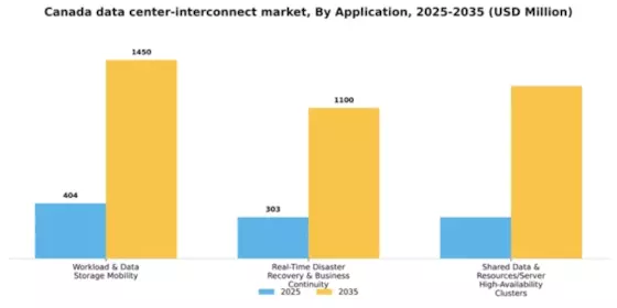 Canada Data Center Interconnect Market Segment Image 0
