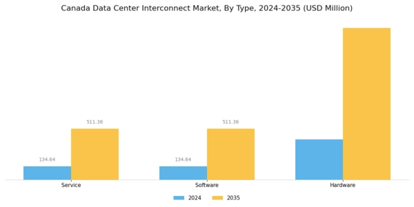 Canada Data Center Interconnect Market Segment Image 0