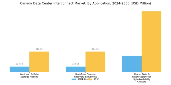 Canada Data Center Interconnect Market Segment Image 1