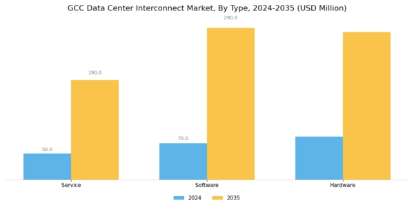 GCC Data Center Interconnect Market Segment Image 0