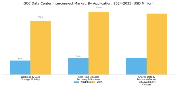 GCC Data Center Interconnect Market Segment Image 1