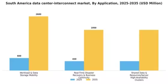 South America Data Center Interconnect Market Segment Image 0