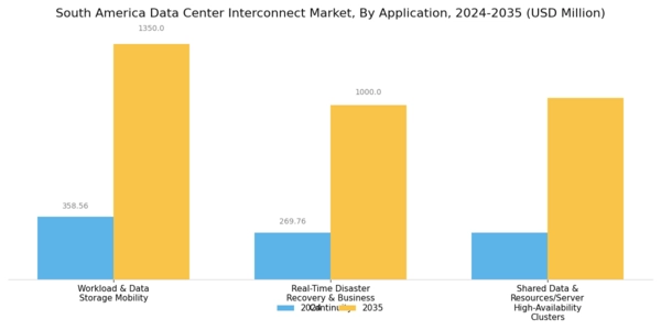 South America Data Center Interconnect Market Segment Image 1