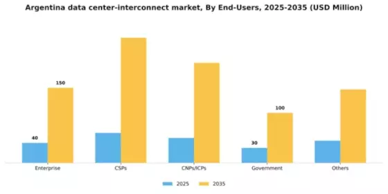 Argentina Data Center Interconnect Market Segment Image 1