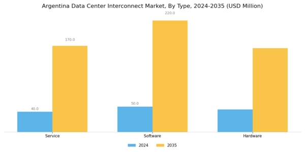 Argentina Data Center Interconnect Market Segment Image 0