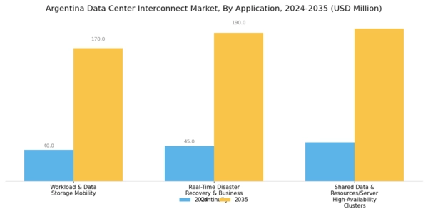 Argentina Data Center Interconnect Market Segment Image 1
