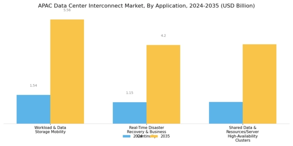 APAC Data Center Interconnect Market Segment Image 1
