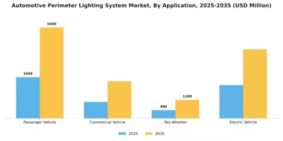 Automotive Perimeter Lighting System Market Segment Image 0
