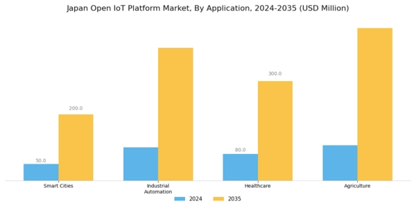 Japan Open IoT Platform Market Segment Image 1