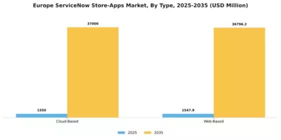 Europe Servicenow Store Apps Market Segment Image 1