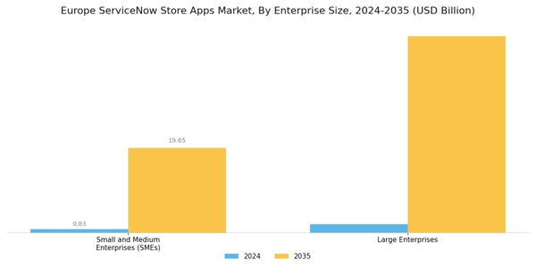 Europe Servicenow Store Apps Market Segment Image 1