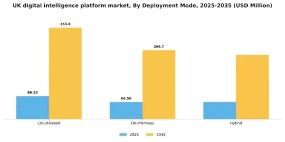UK Digital Intelligence Platform Market Segment Image 1