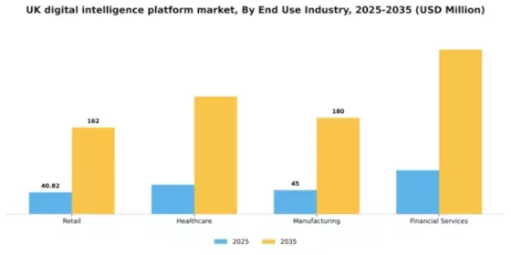 UK Digital Intelligence Platform Market Segment Image 2