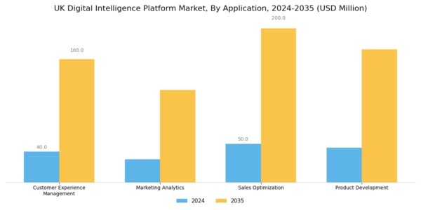 UK Digital Intelligence Platform Market Segment Image 0