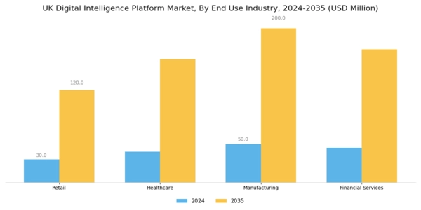 UK Digital Intelligence Platform Market Segment Image 2