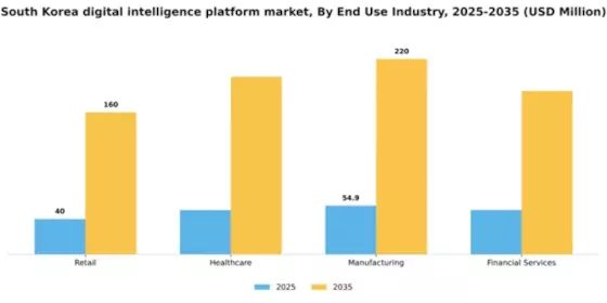 South Korea Digital Intelligence Platform Market Segment Image 2