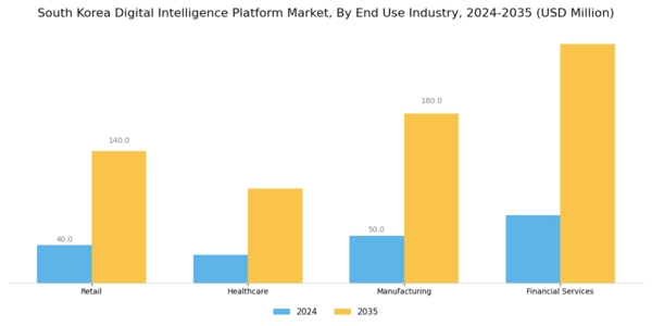 South Korea Digital Intelligence Platform Market Segment Image 2