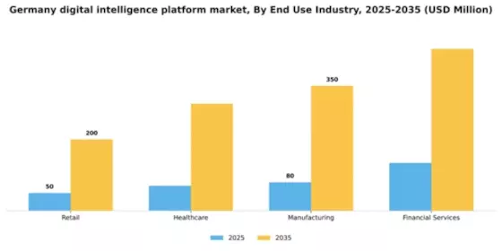 Germany Digital Intelligence Platform Market Segment Image 2