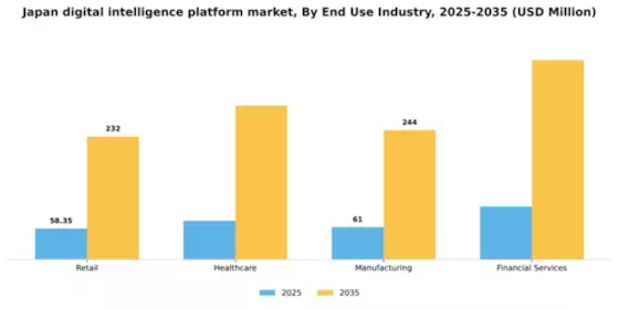 Japan Digital Intelligence Platform Market Segment Image 2
