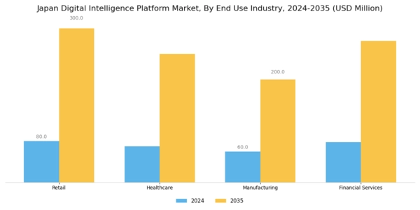 Japan Digital Intelligence Platform Market Segment Image 2