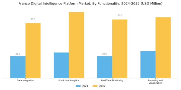 France Digital Intelligence Platform Market Segment Image 3