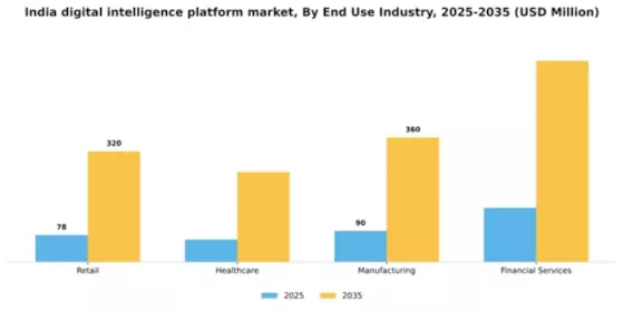 India Digital Intelligence Platform Market Segment Image 2