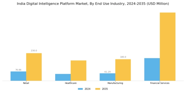 India Digital Intelligence Platform Market Segment Image 2