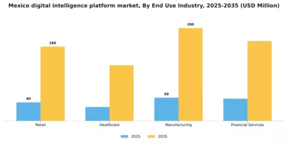 Mexico Digital Intelligence Platform Market Segment Image 2
