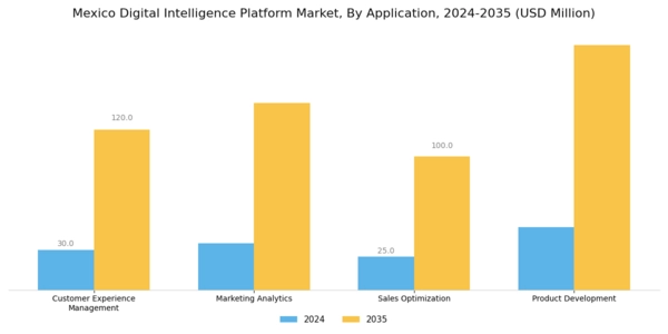 Mexico Digital Intelligence Platform Market Segment Image 0