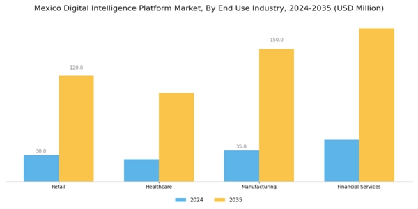 Mexico Digital Intelligence Platform Market Segment Image 2