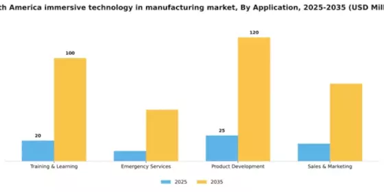 South America Immersive Technology In Manufacturing Market Segment Image 0