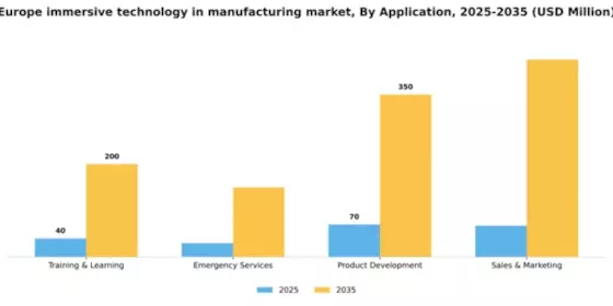 Europe Immersive Technology In Manufacturing Market Segment Image 0