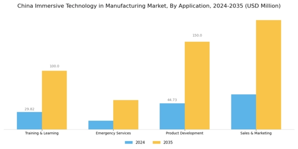 China Immersive Technology In Manufacturing Market Segment Image 2